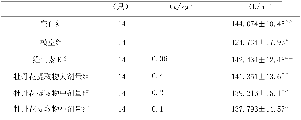 Application of peony flower extract to preparation of medicine for treating skin aging