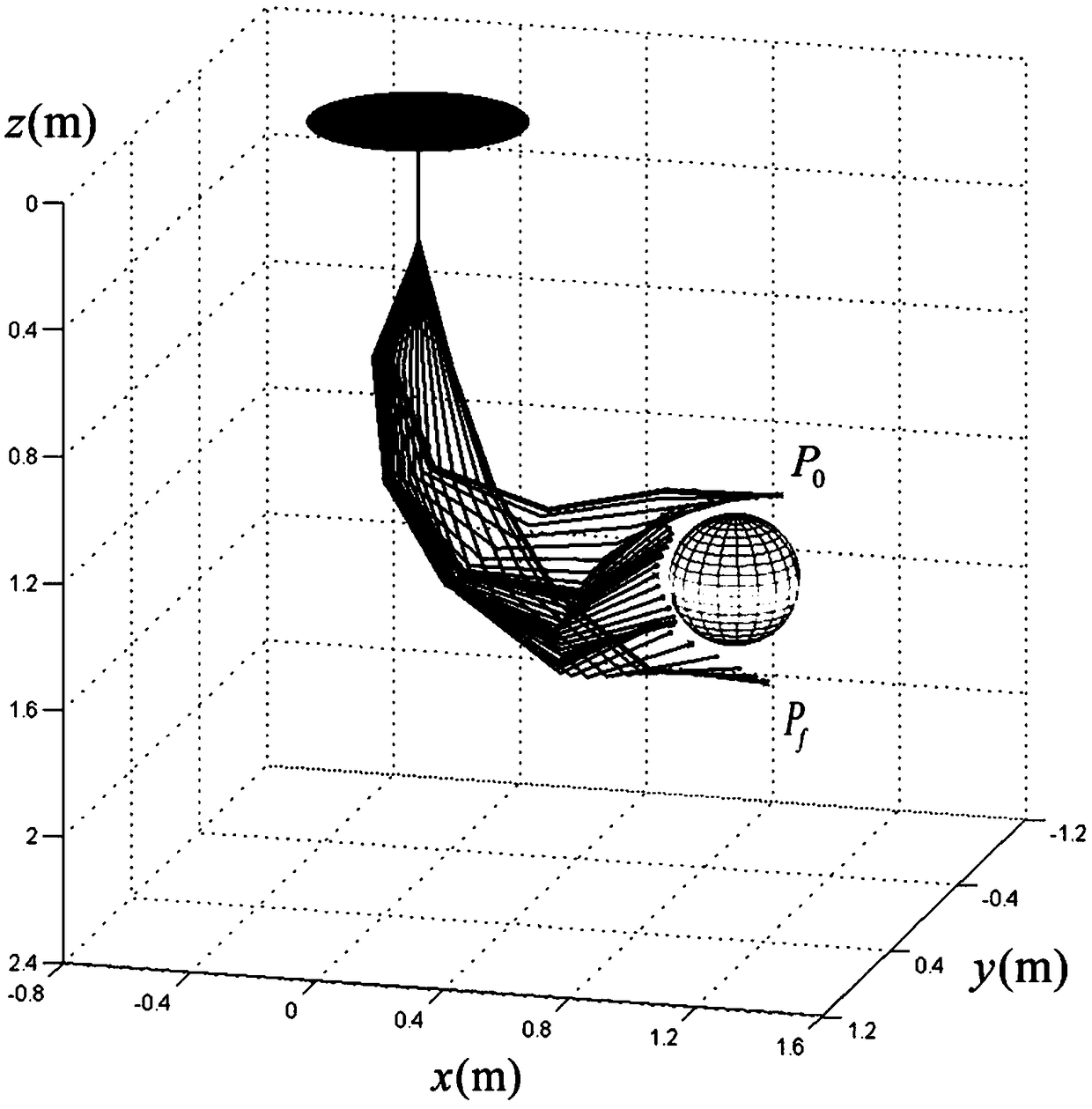 Robot smooth obstacle avoiding movement scheduling method based on tangent recursion