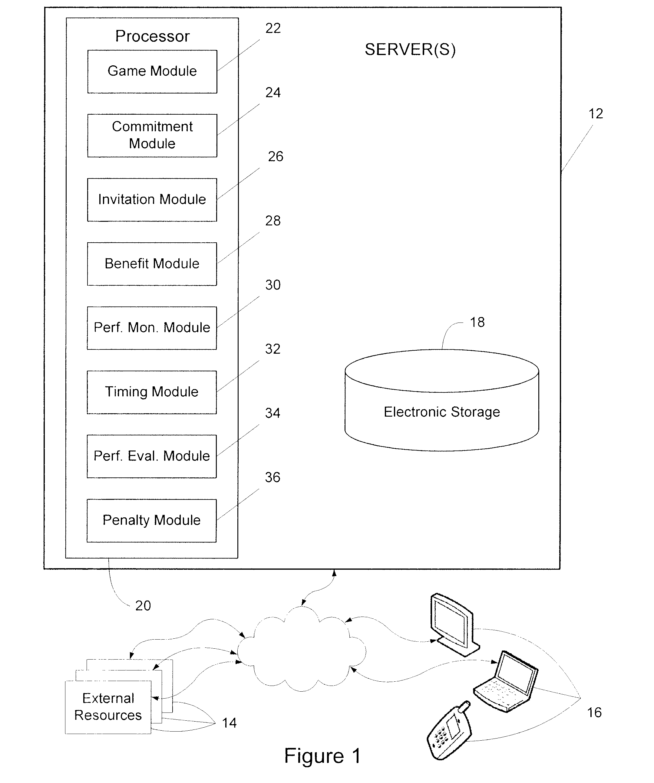 System and method for providing optional commitments to players within a videogame