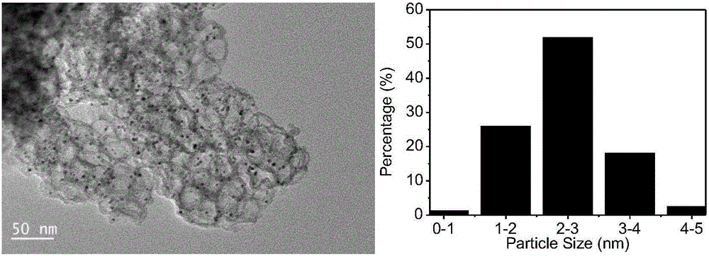 Synthetic method for mesoporous foamed silica-loaded precious metal nanometer catalyst