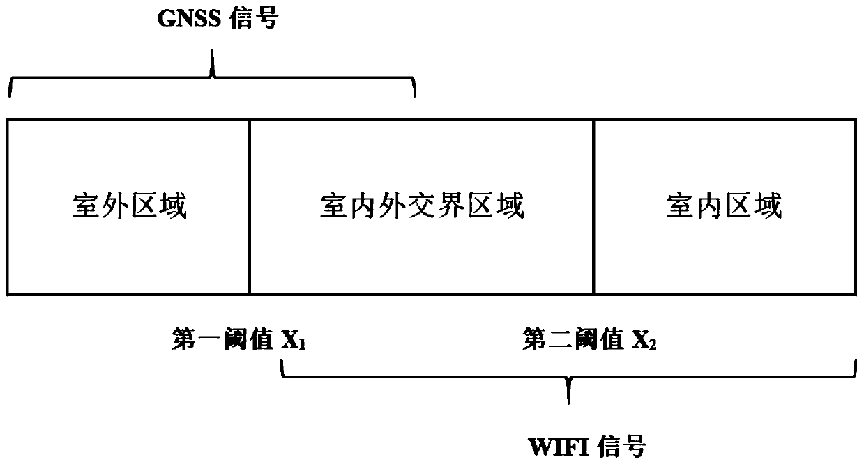 Indoor and outdoor positioning seamless connection method and system