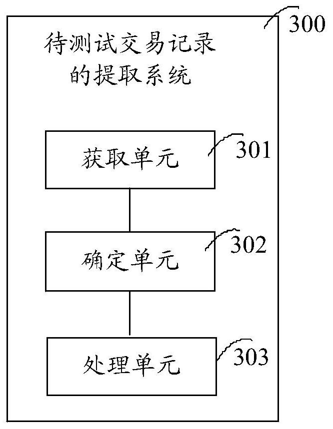 A method and device for extracting transaction records to be tested