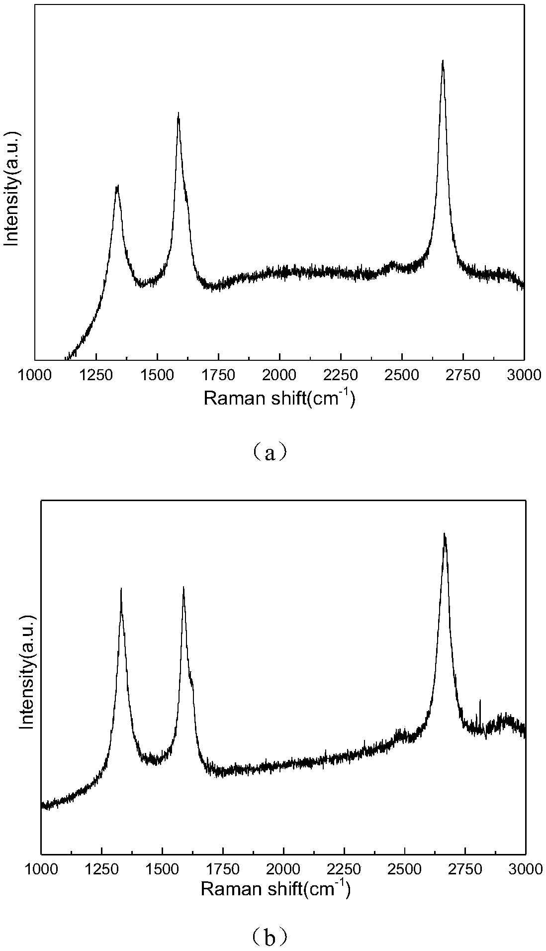 A kind of preparation method of graphene steel base alloy