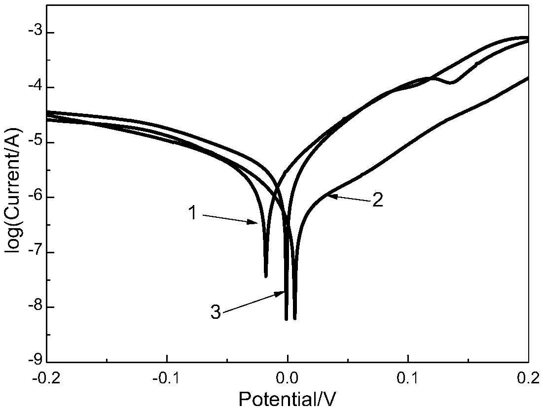 A kind of preparation method of graphene steel base alloy