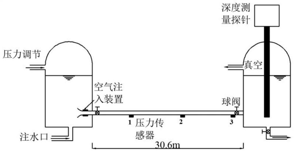 Method for simulating gas-liquid two-phase homogeneous flow of water conveying pipeline based on coupling energy equation