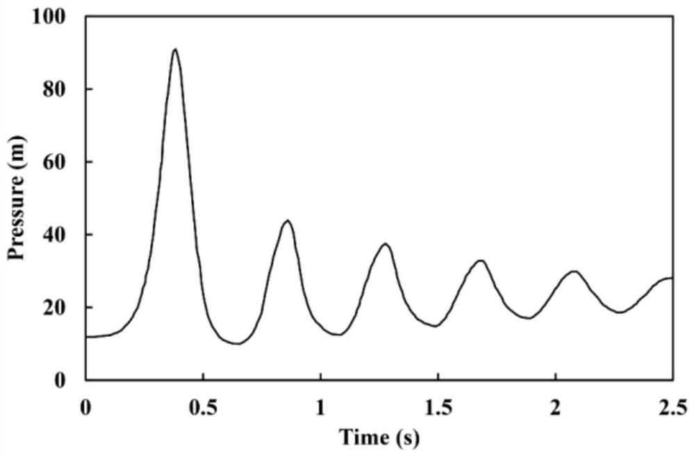 Method for simulating gas-liquid two-phase homogeneous flow of water conveying pipeline based on coupling energy equation