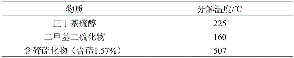 Tellurium-containing vulcanizing agent, and preparation method and application thereof