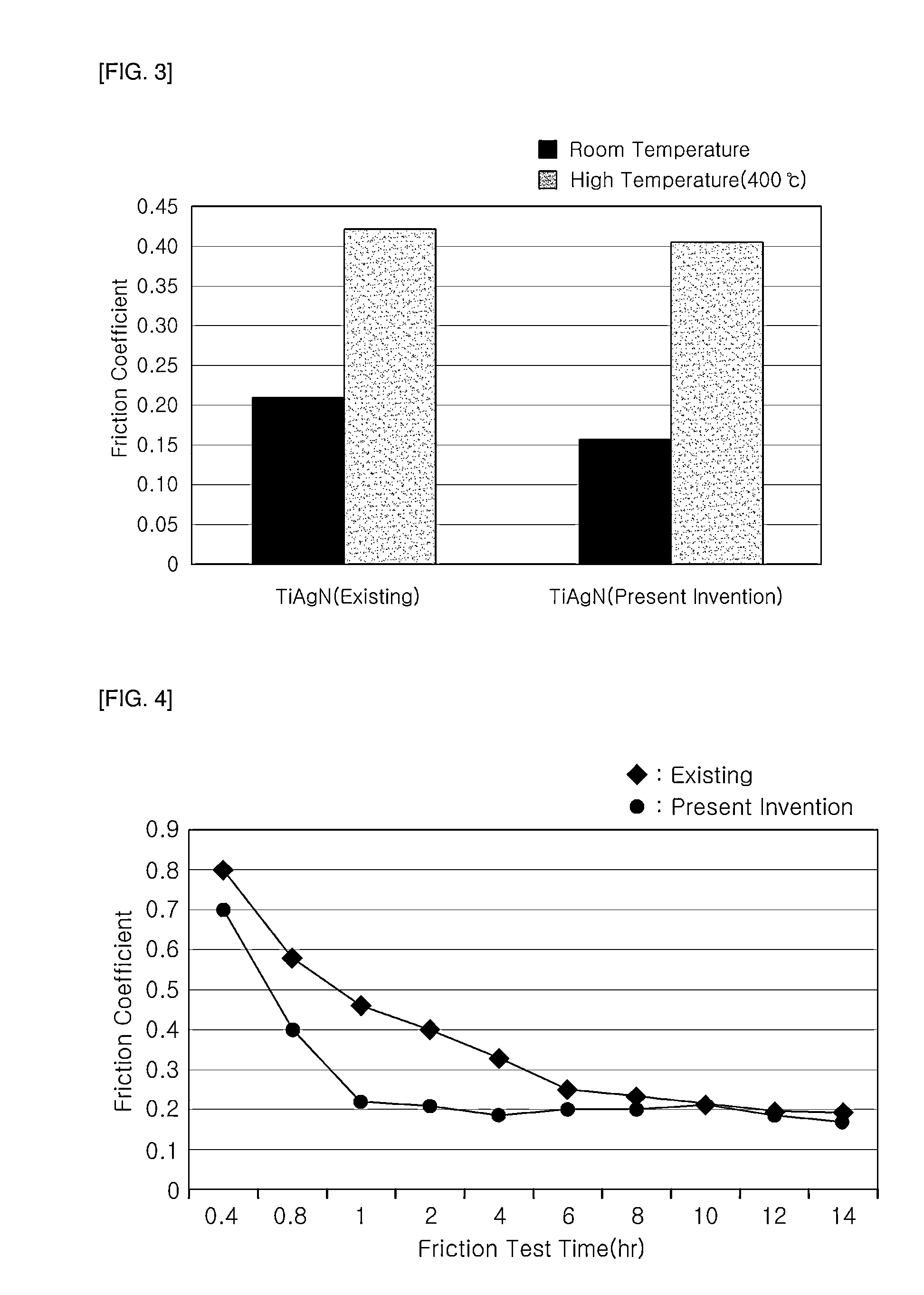 Method for producing coating layer with low-friction