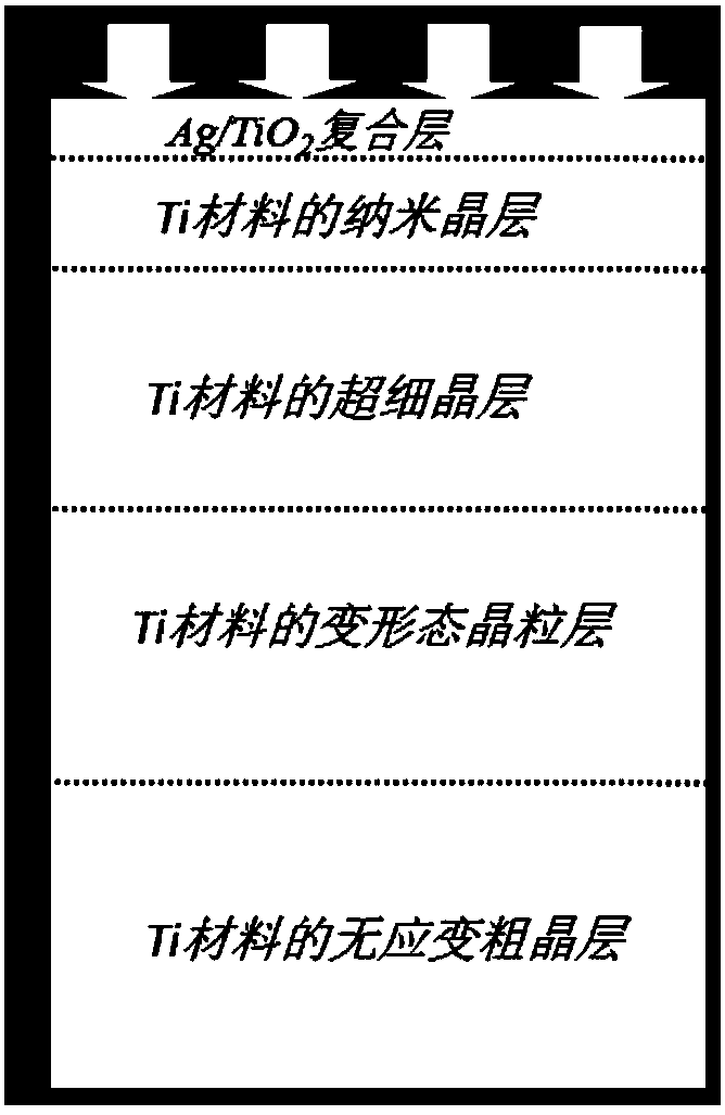 Preparation method of gradient abrasion-resistant coating containing Ag nano-particles