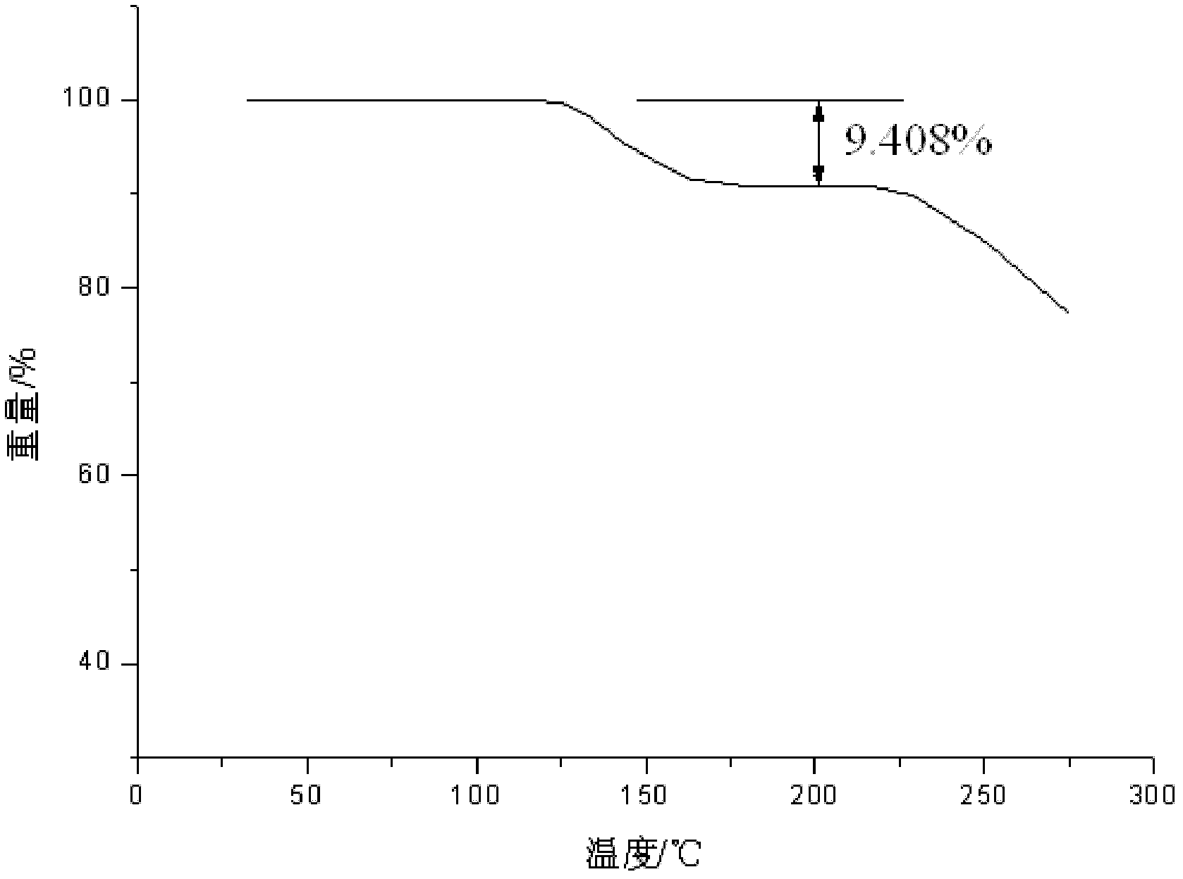 Vidarabine monophosphate freeze-dried powder injection and preparation method thereof