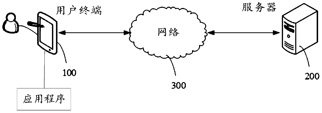 Graph remark information generation method and device, electronic equipment and storage medium