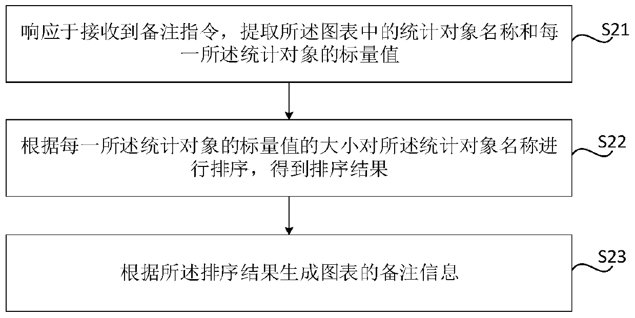 Graph remark information generation method and device, electronic equipment and storage medium