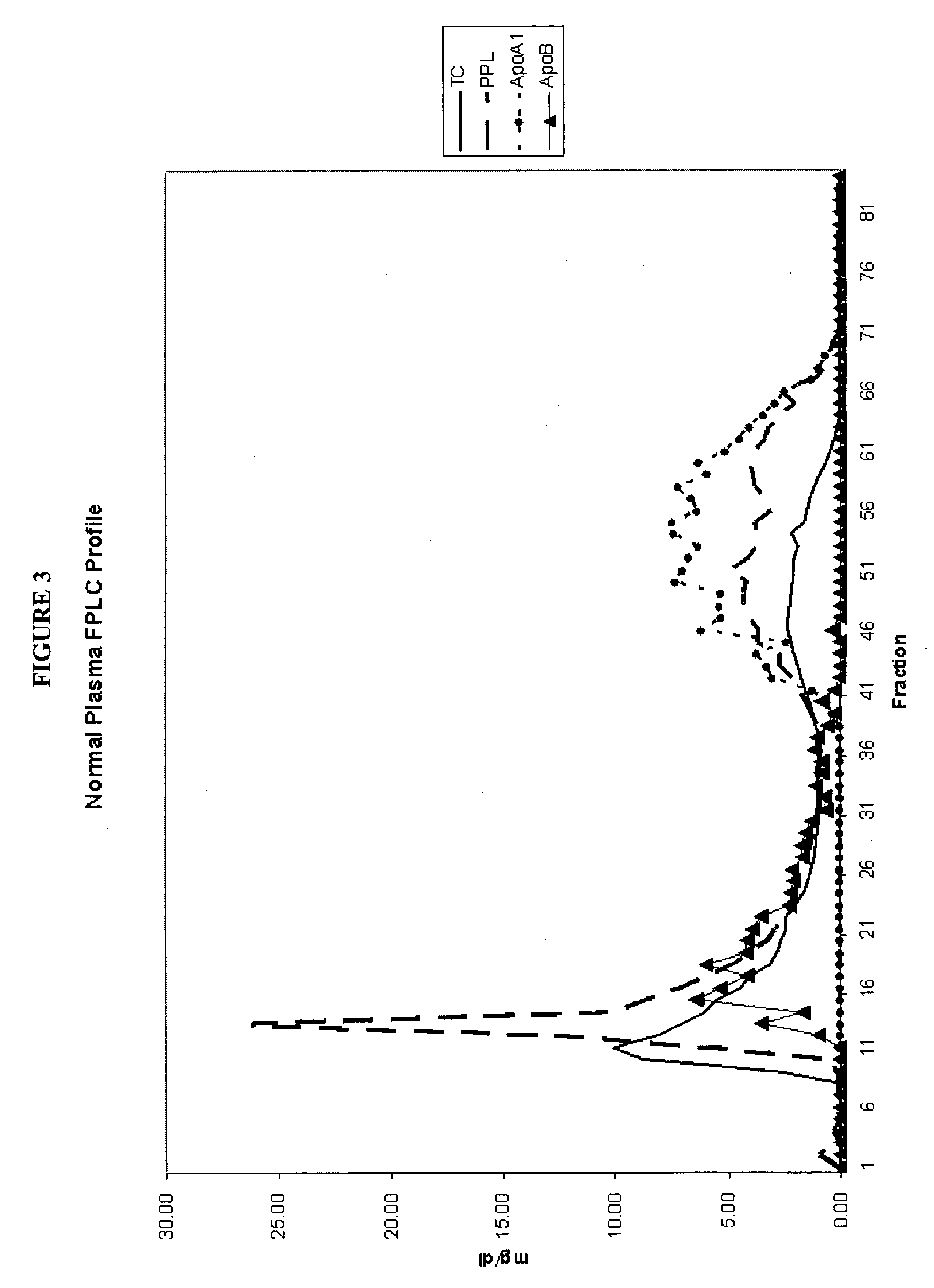 Methods and apparatus for creating particle derivatives of HDL with reduced lipid content