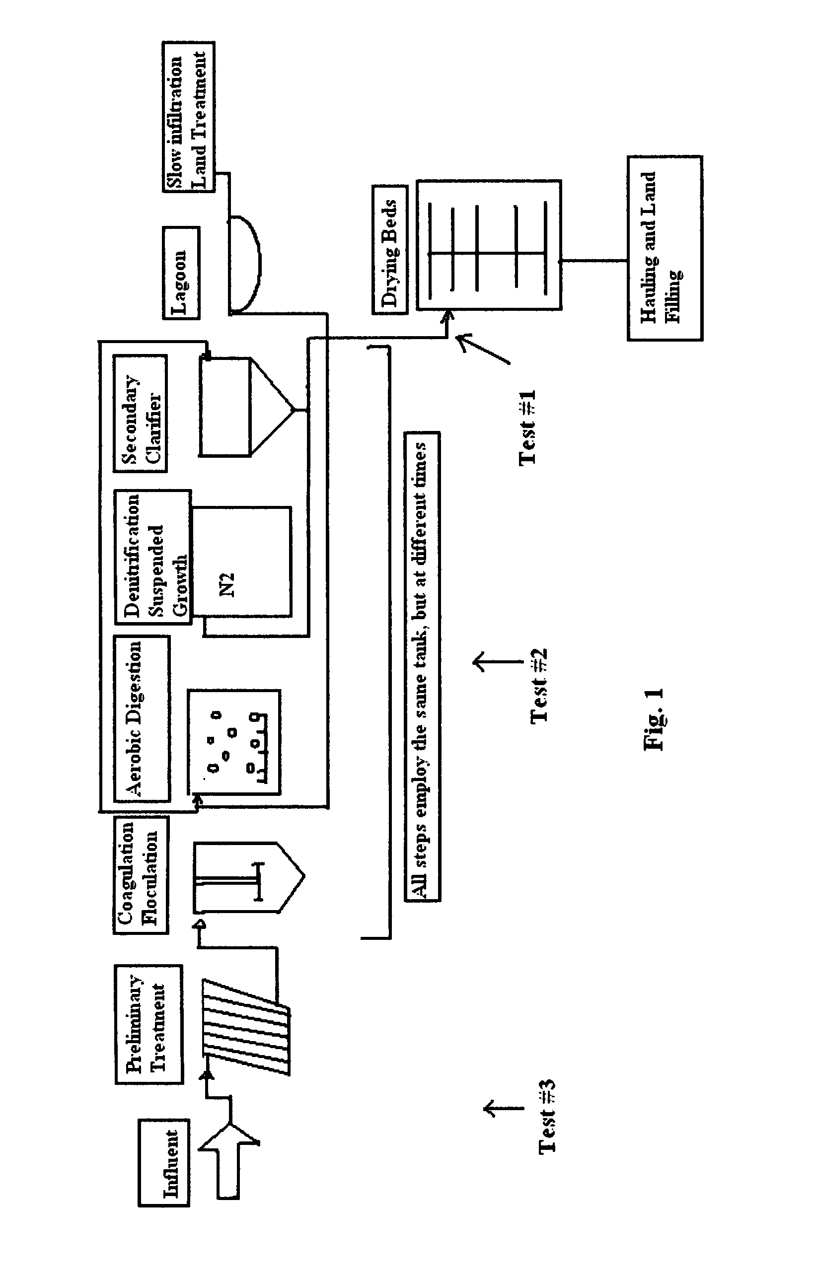 Wastewater chemical/biological treatment plant recovery apparatus and method