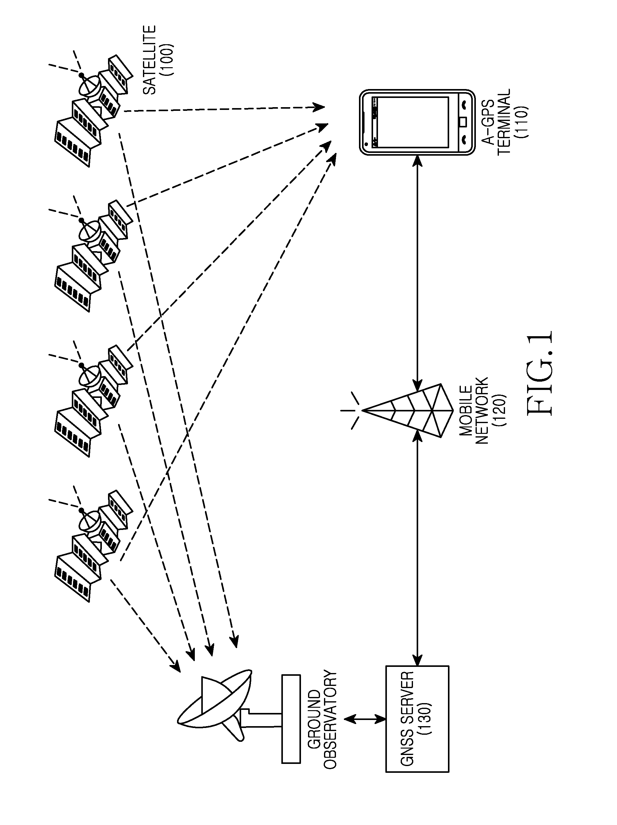 Method and apparatus for position measuring of portable electronic device