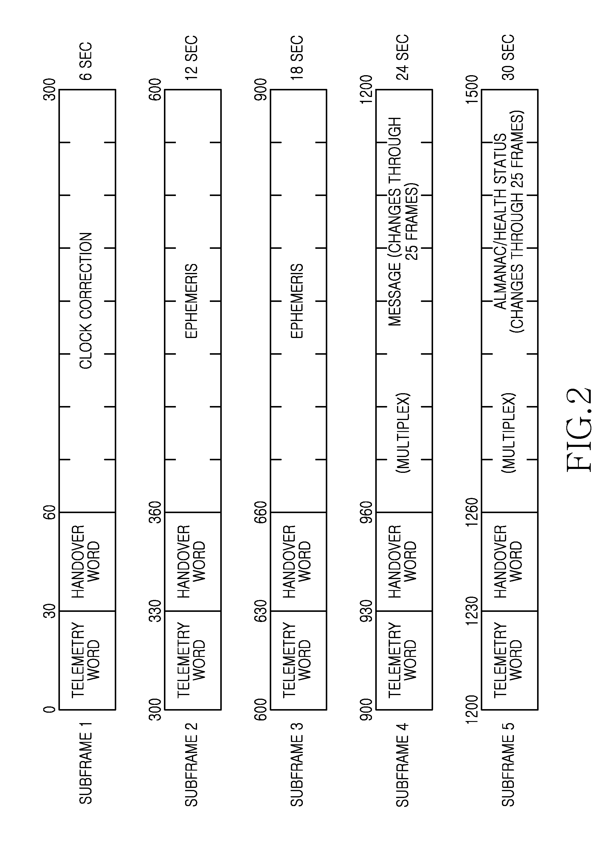 Method and apparatus for position measuring of portable electronic device