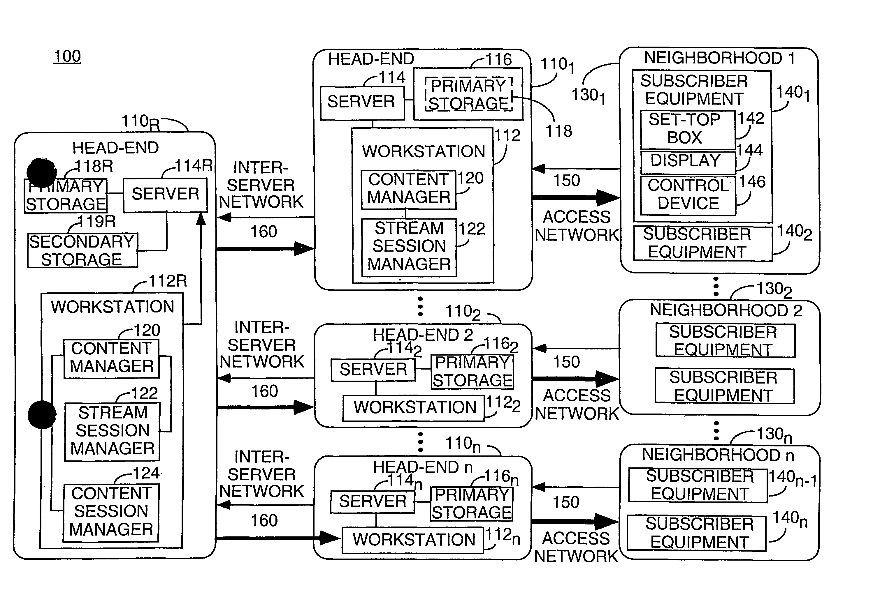 Method and apparatus for hierarchical distribution of video content for an interactive information distribution system