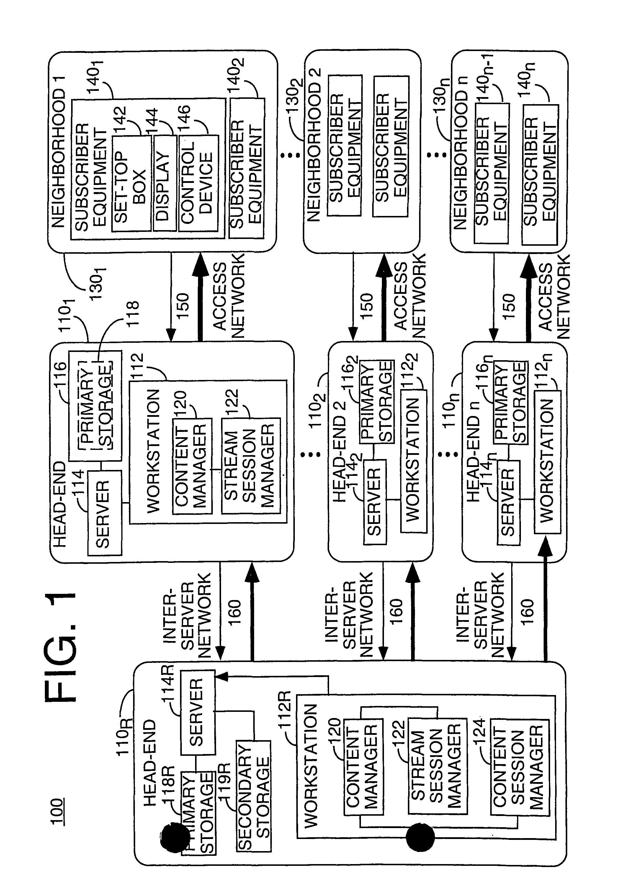 Method and apparatus for hierarchical distribution of video content for an interactive information distribution system