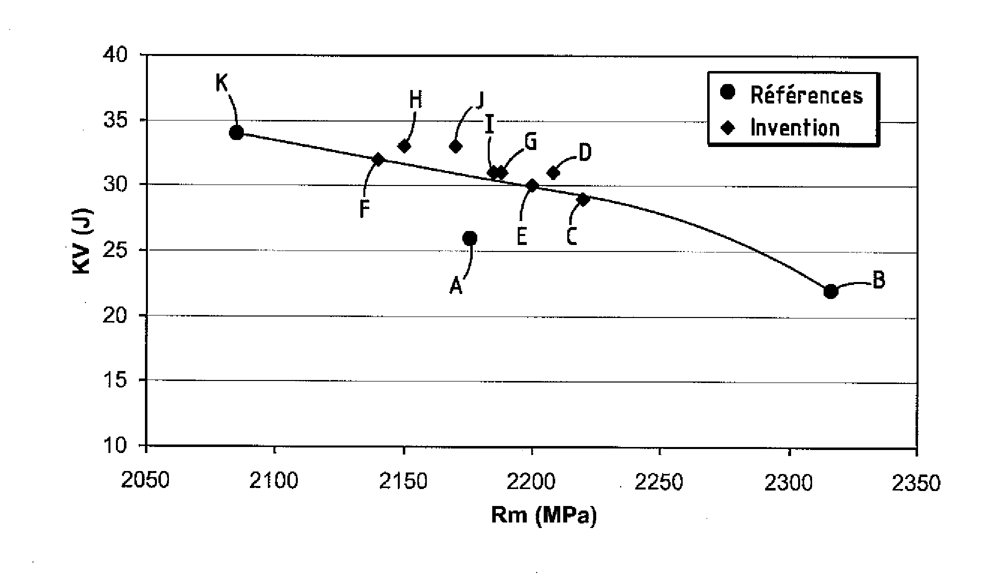 Hardened Martensitic Steel Having a Low Cobalt Content, Process for Manufacturing a Part from Steel, and Part thus Obtained