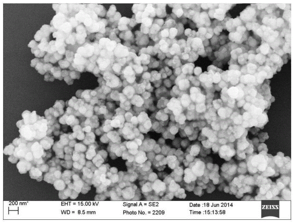Chemical preparation method of cobalt-iron alloy nanopowder