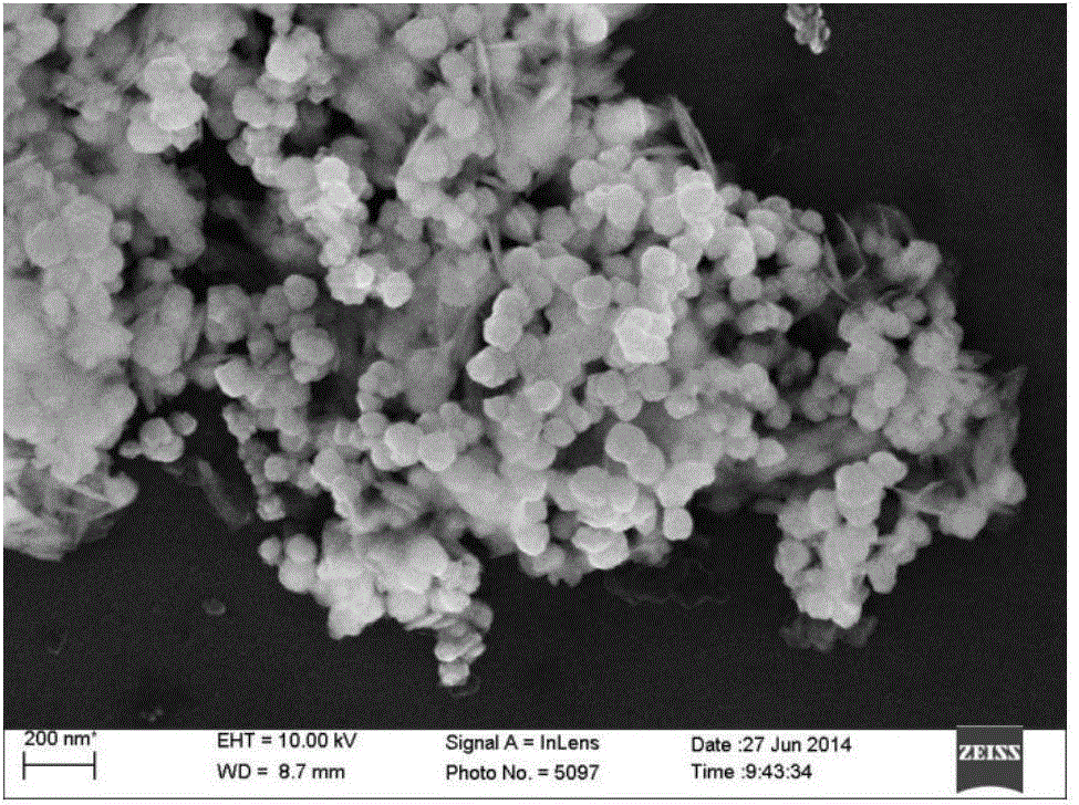 Chemical preparation method of cobalt-iron alloy nanopowder