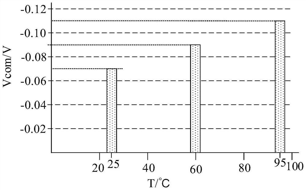 A display panel and display device