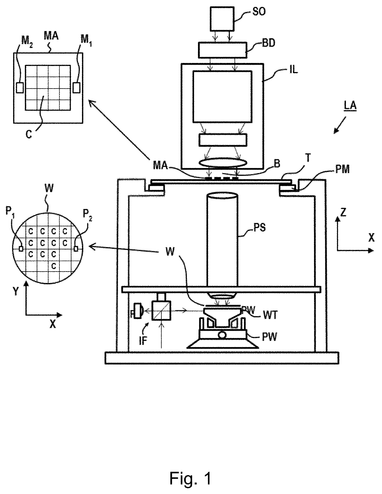 Illumination Source for an Inspection Apparatus, Inspection Apparatus and Inspection Method