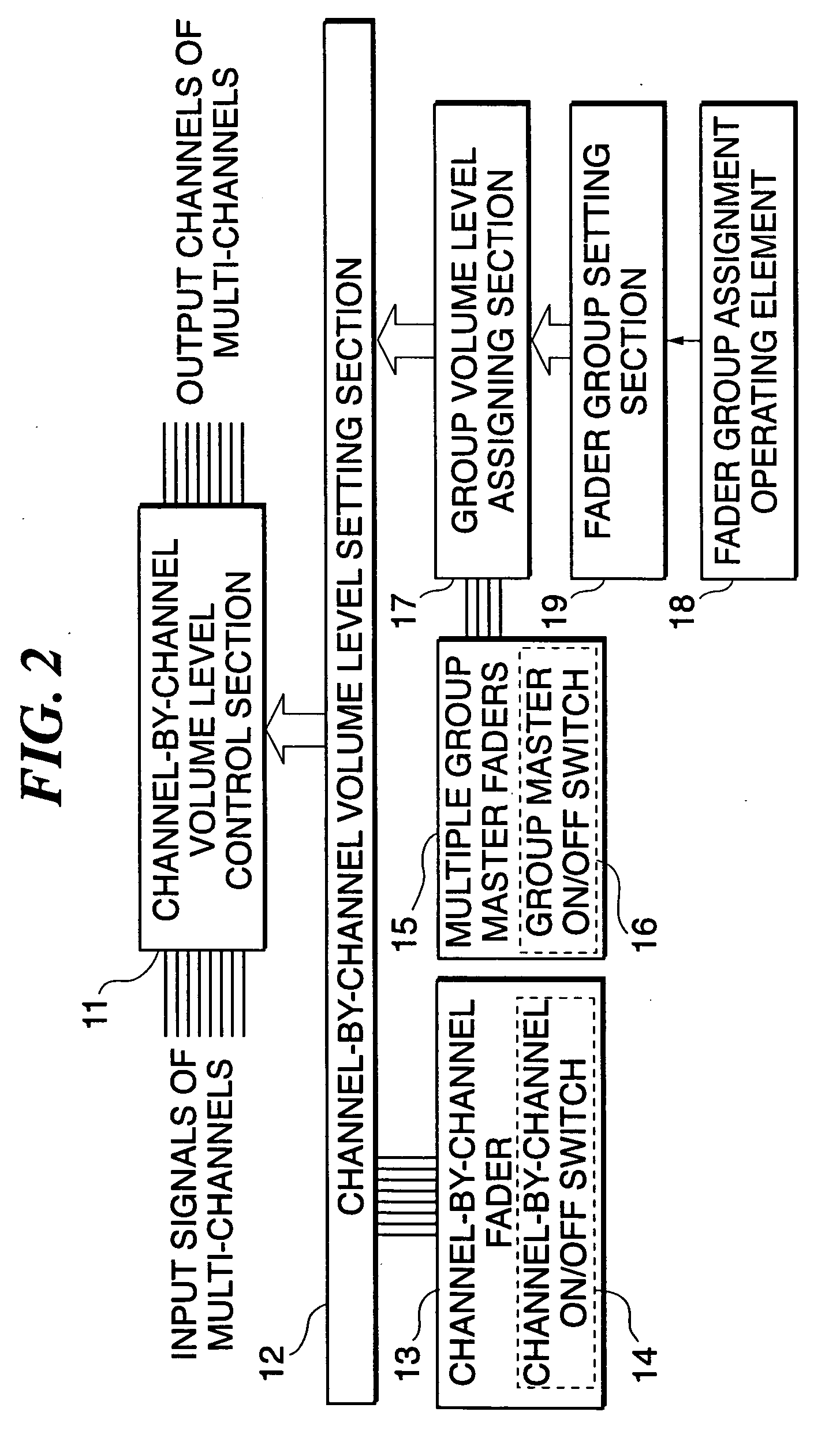 Multi-channel, signal controlled variable setting apparatus and program