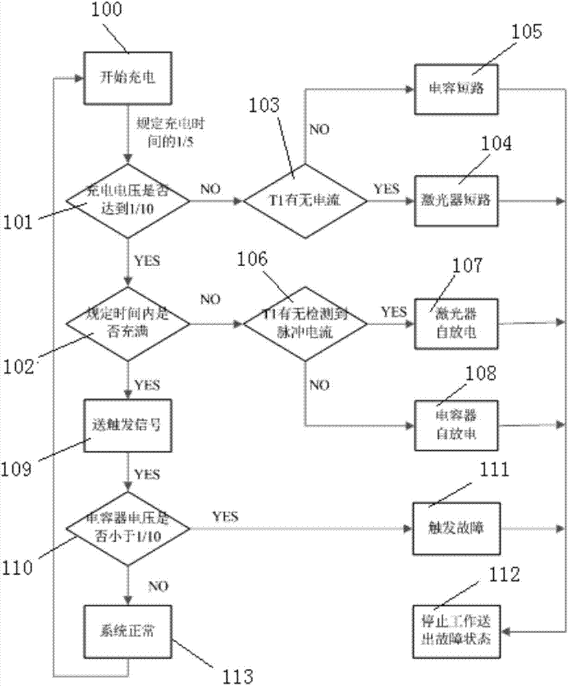 Gas laser failure detecting system and detecting method thereof