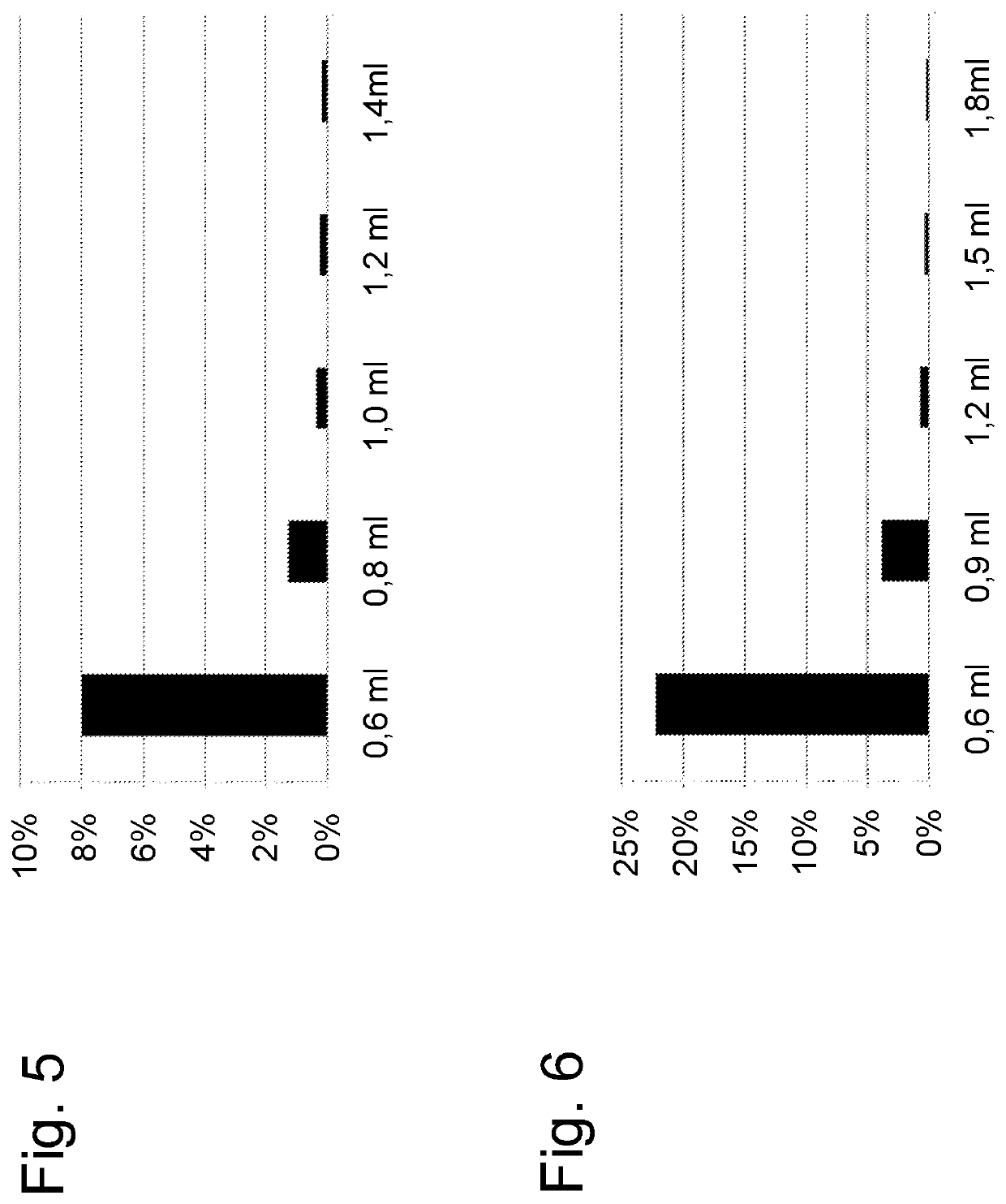 Method and kit for sample preparation and endotoxin determination