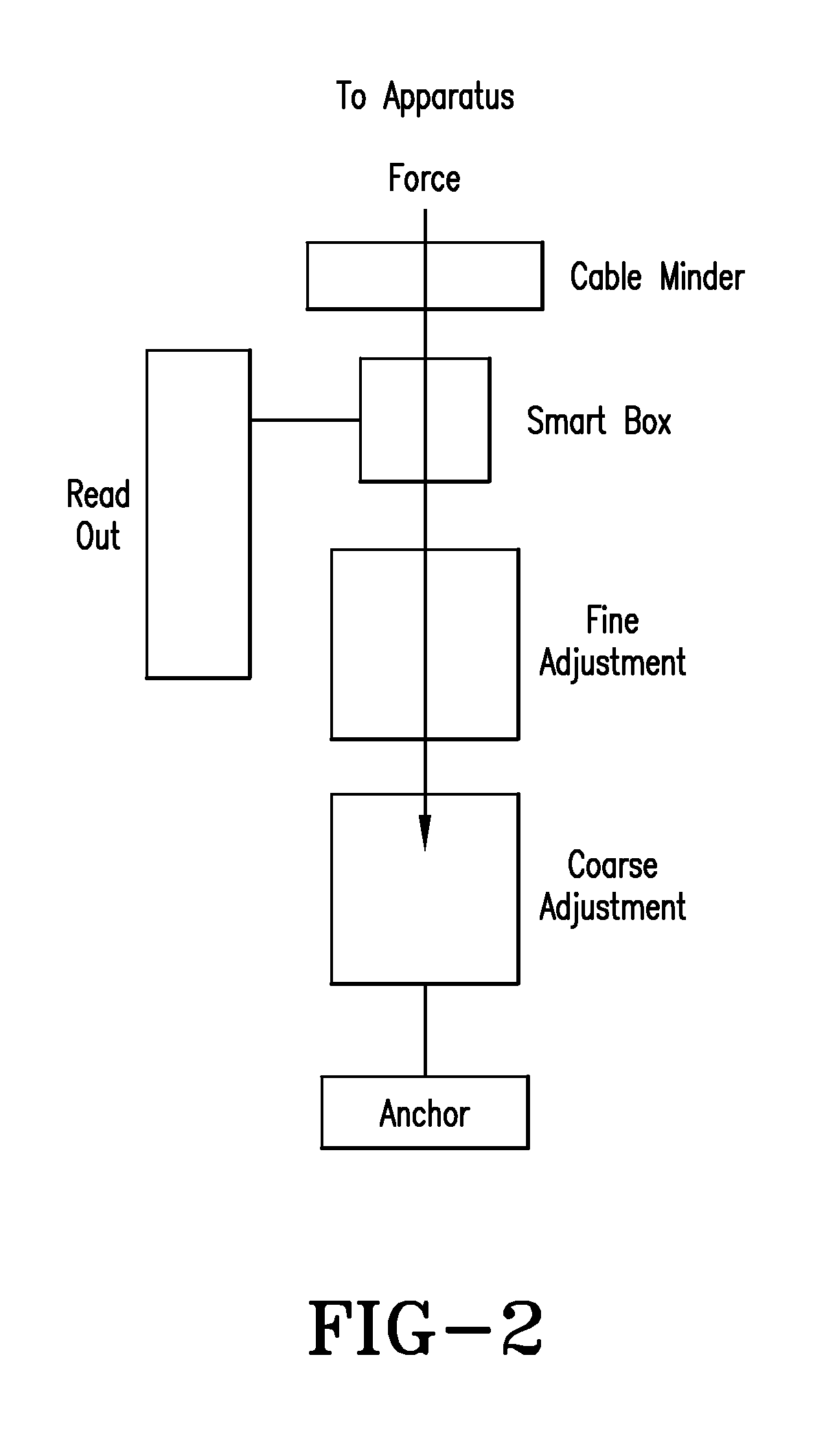 Continuously variable resistance exercise system