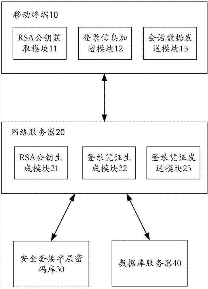 Emergency command scheduling method and system for sudden environmental event