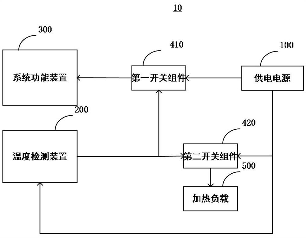 Communication equipment working environment temperature control circuit and communication equipment