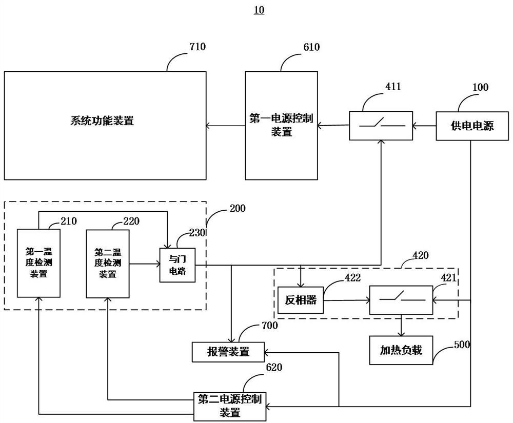 Communication equipment working environment temperature control circuit and communication equipment