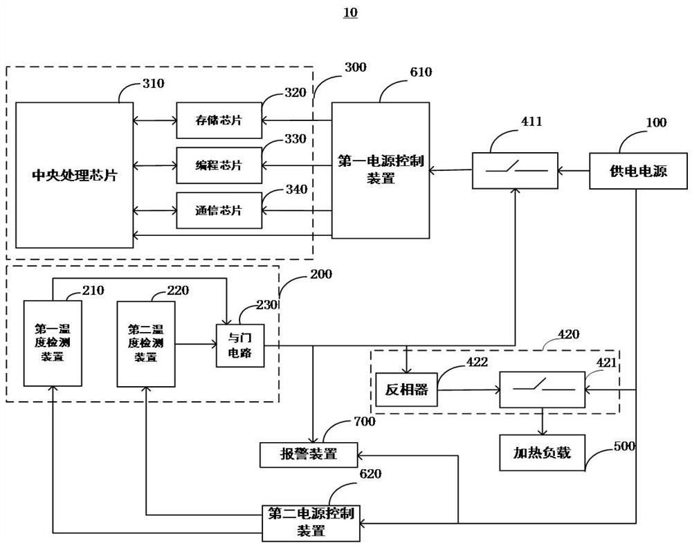 Communication equipment working environment temperature control circuit and communication equipment