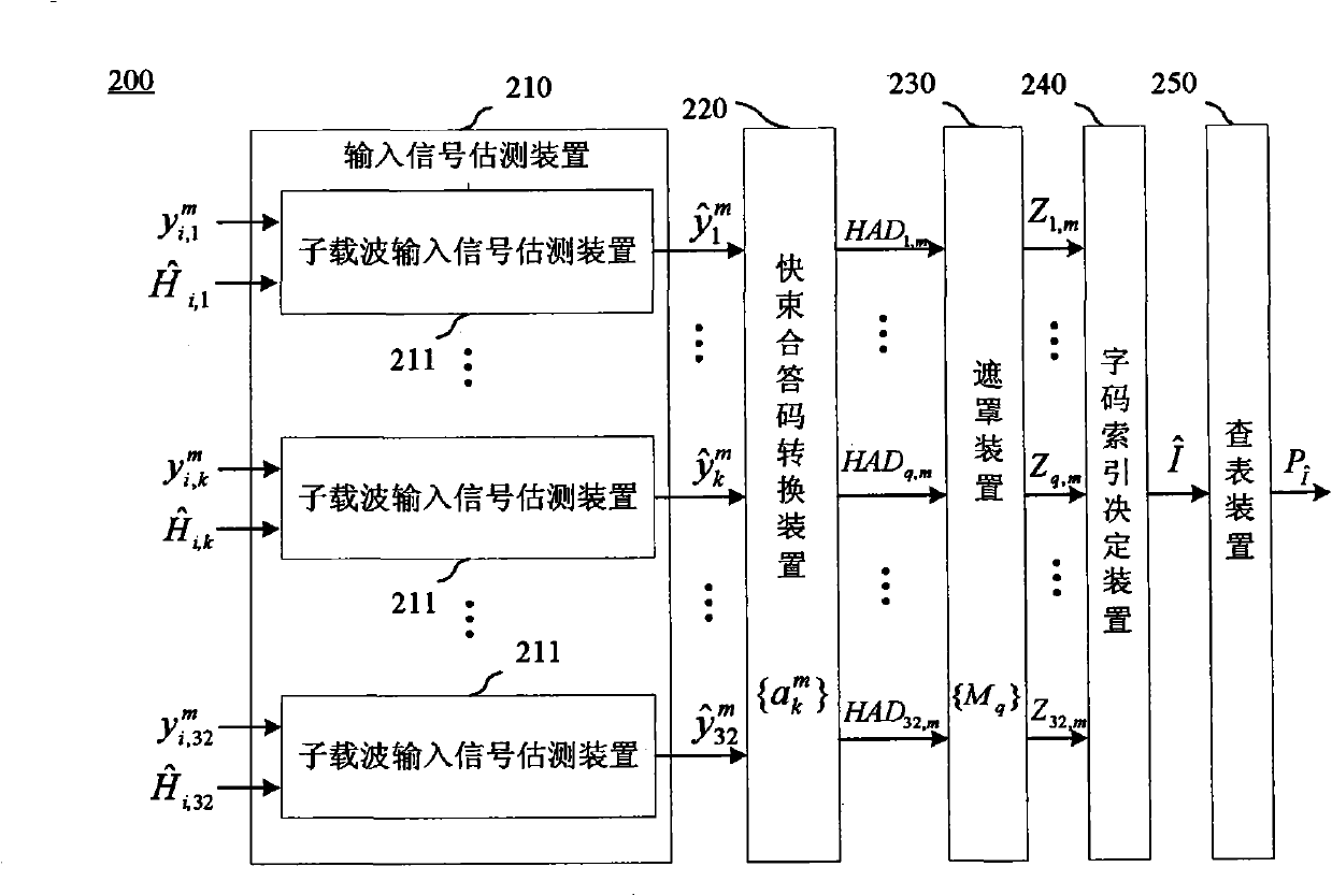 Transmission parameter signaling decoding system for digital terrestrial multimedia broadcast