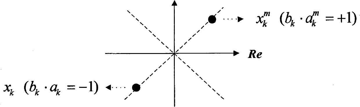 Transmission parameter signaling decoding system for digital terrestrial multimedia broadcast