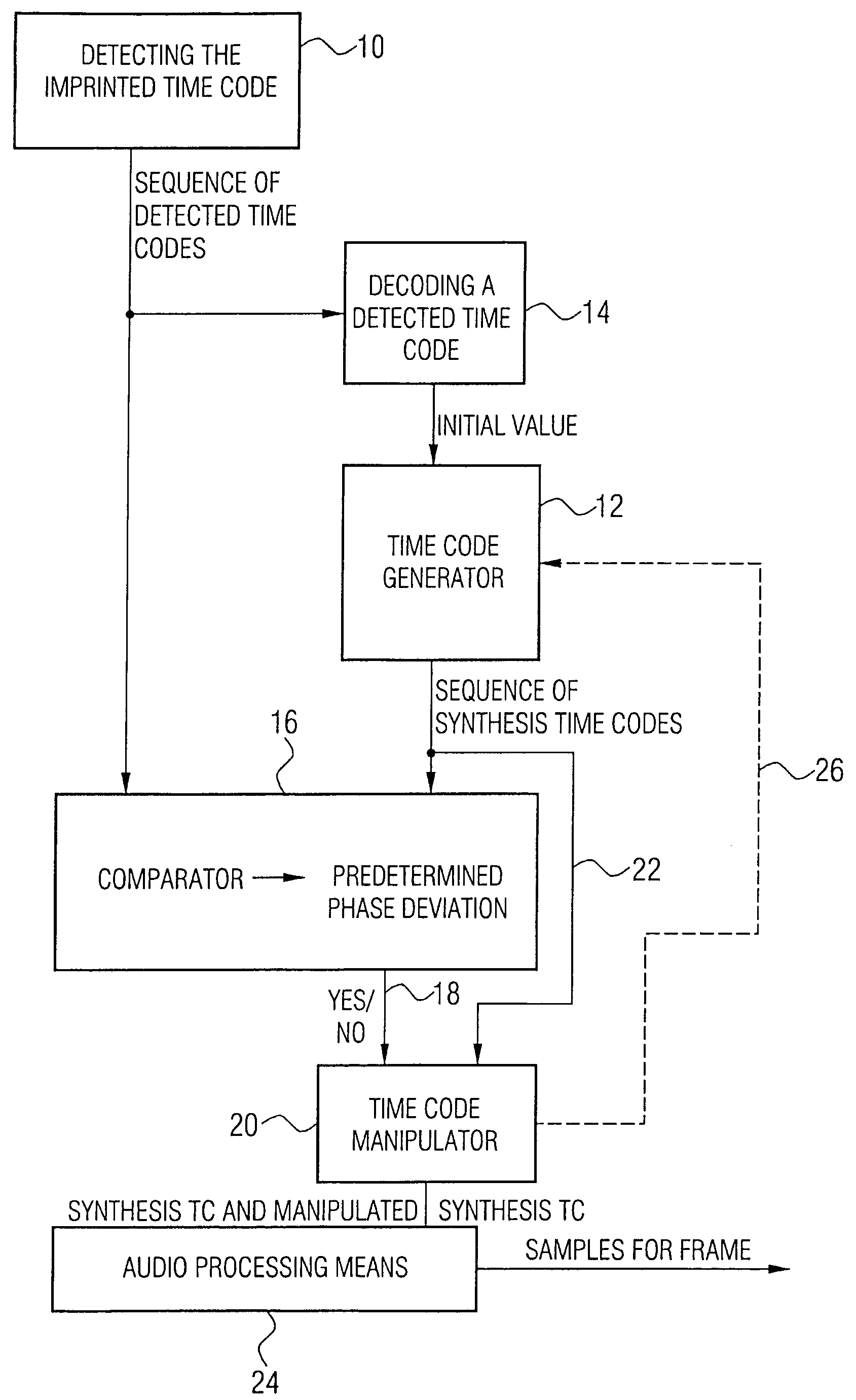 Apparatus and method for synchronizing an audio signal with a film