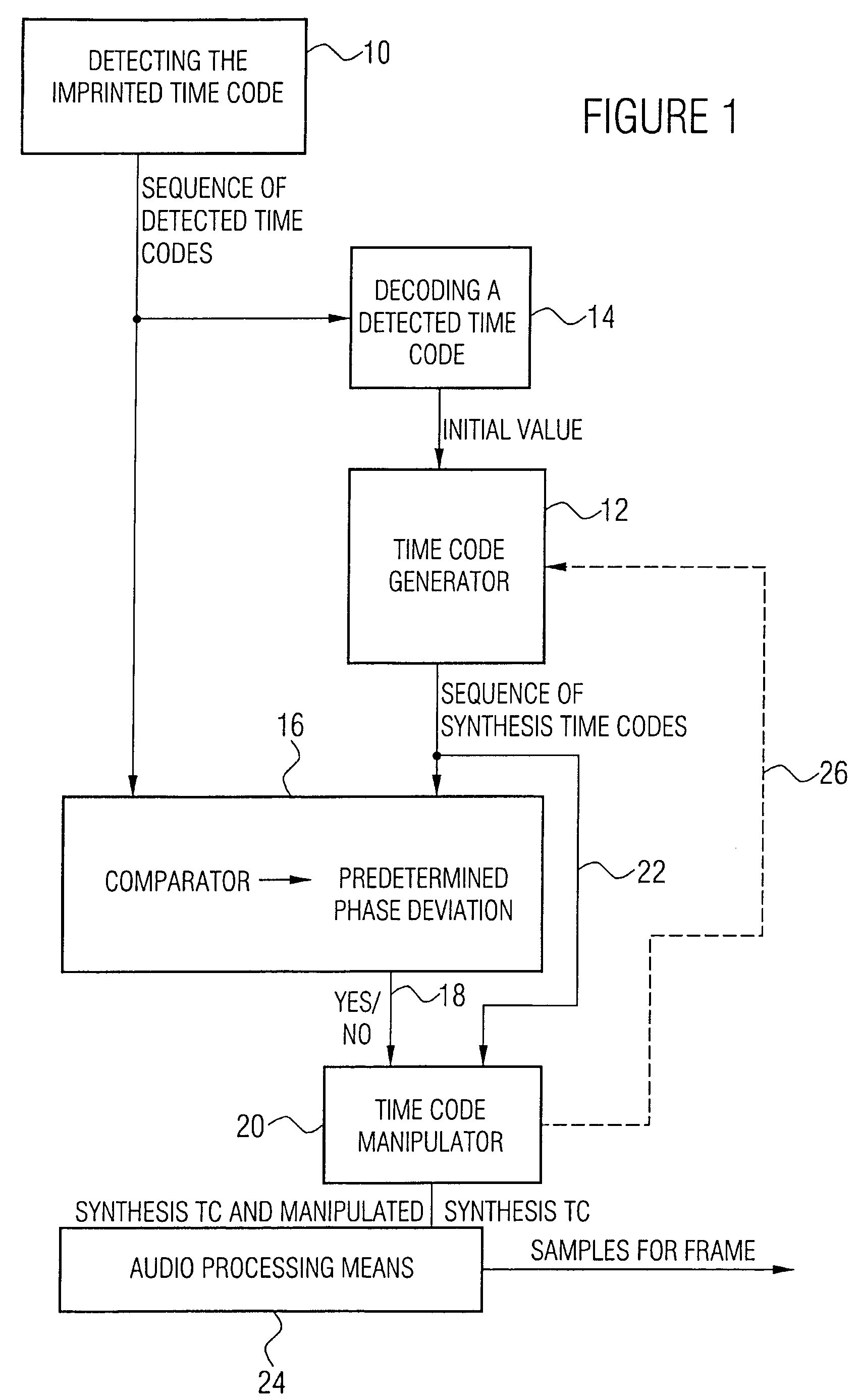 Apparatus and method for synchronizing an audio signal with a film