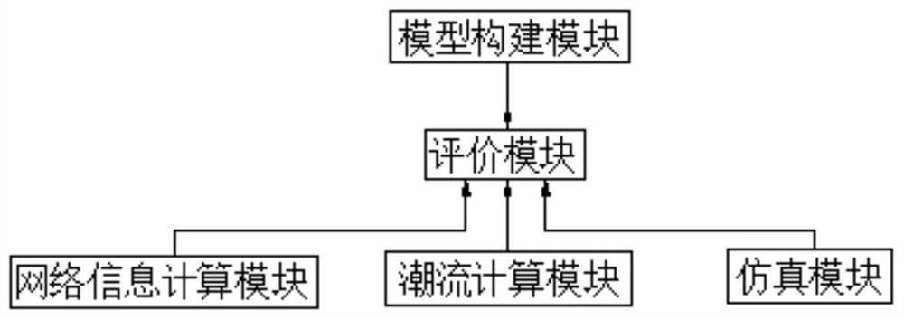 Method and system for adaptability evaluation of multi-DC sending-end power grid planning scheme