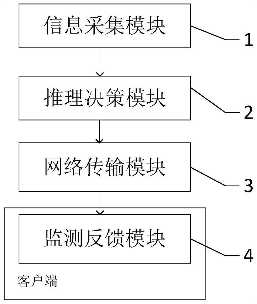 Infant sleep monitoring system and monitoring method based on artificial intelligence