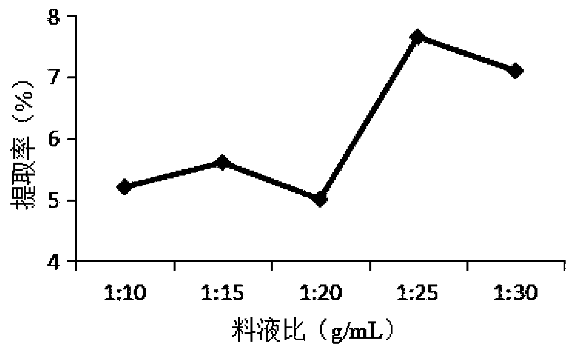 Preparing method and application of syngnathoides-biaculeatus glycoprotein