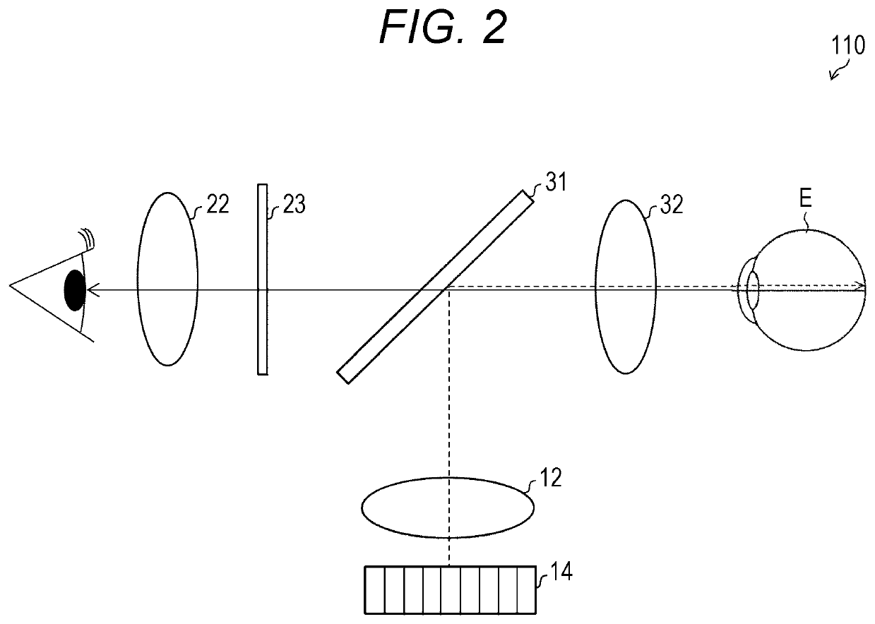 Optical system, fundus examination apparatus, fundus imaging apparatus, and fundus examination system