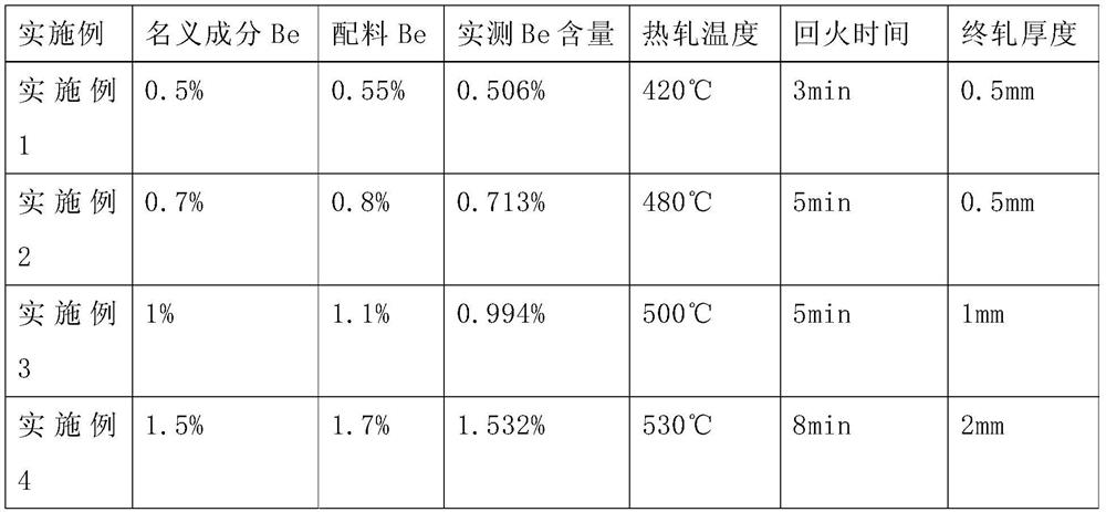 A kind of gold-beryllium alloy material for semiconductor device and its preparation method