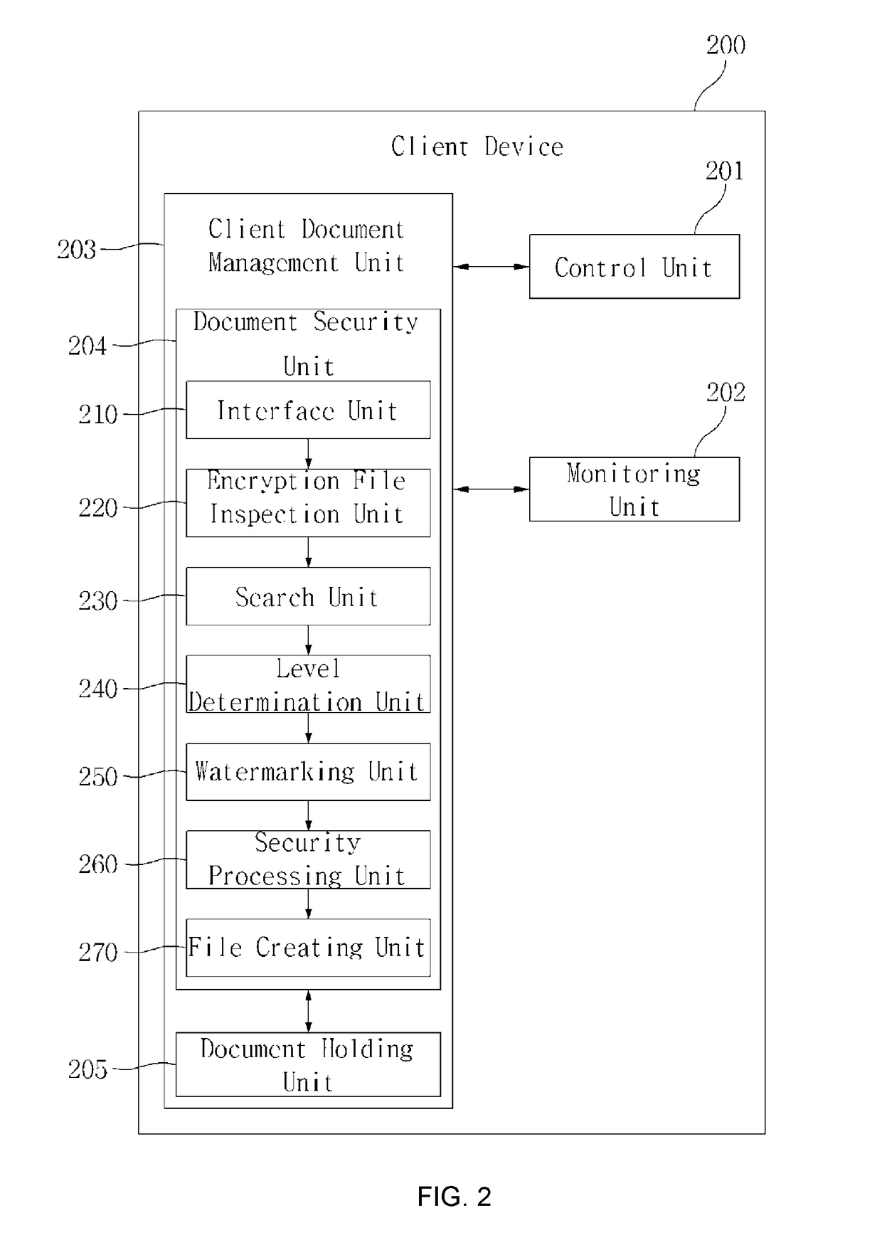 Method, system and device for enhancing business information security