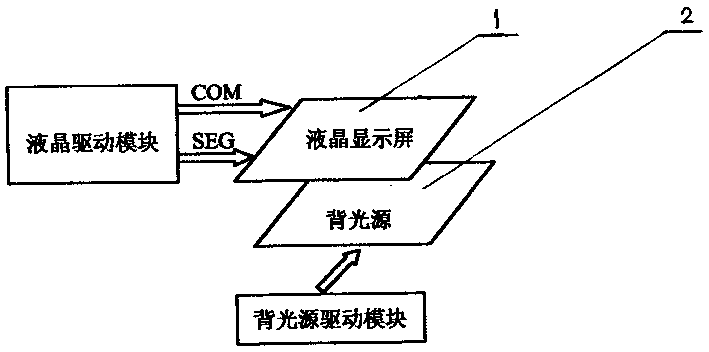 Liquid crystal display method with back light