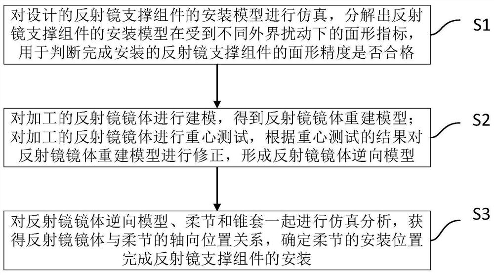 A kind of mirror support assembly installation method