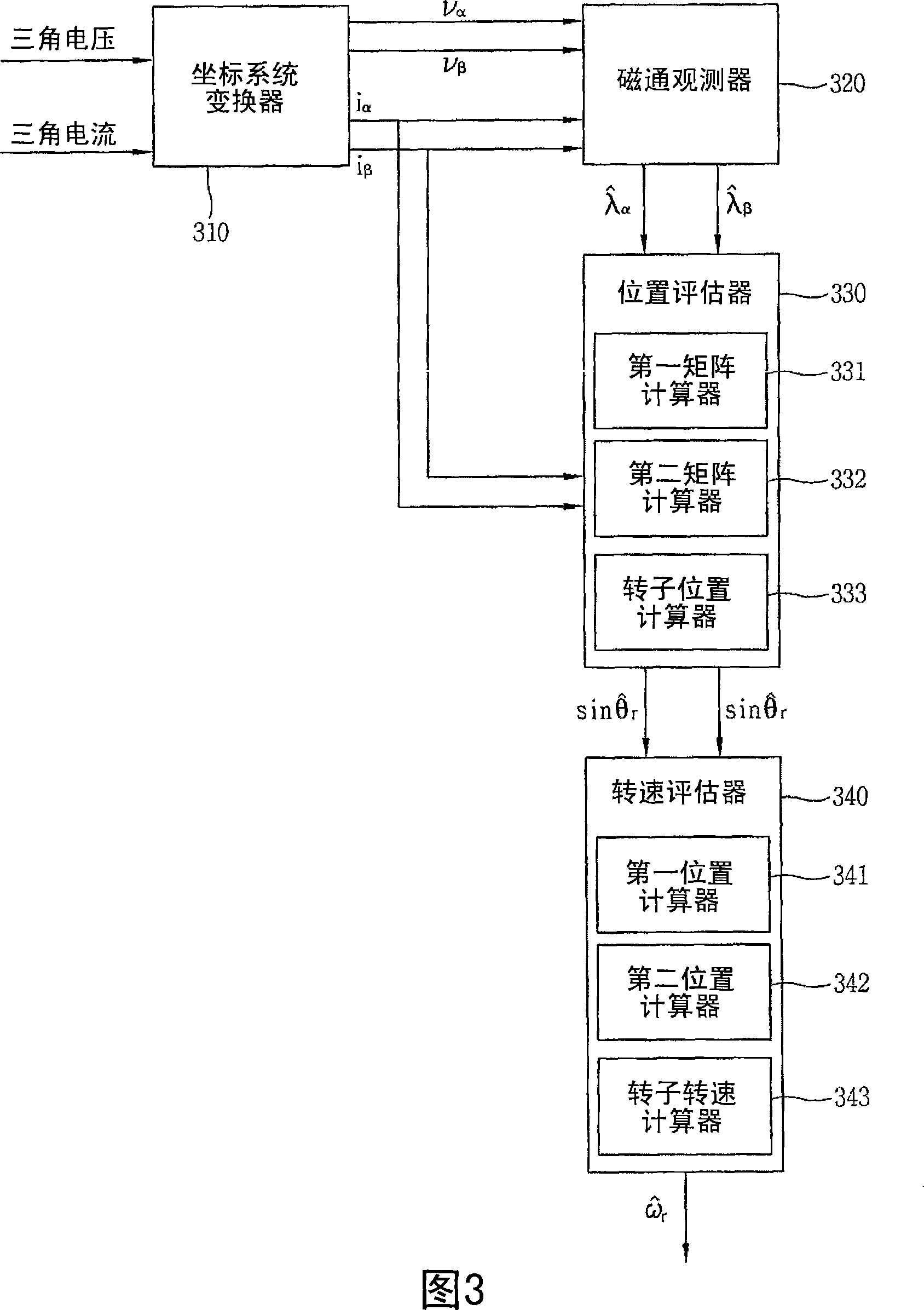 Apparatus for controlling high speed operation of motor and method thereof