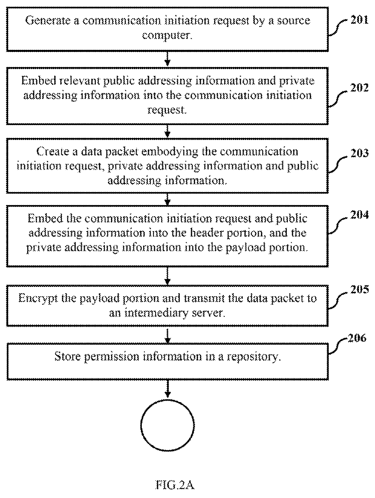 System and method for enhancing the security of data packets exchanged across a computer network