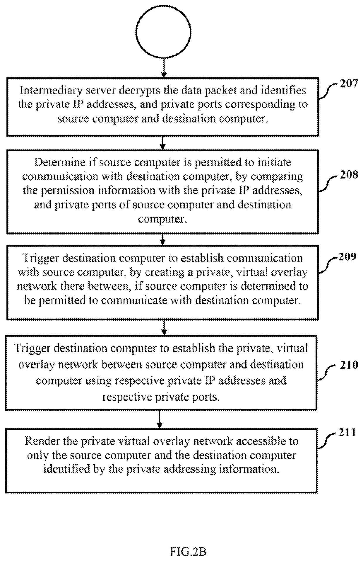 System and method for enhancing the security of data packets exchanged across a computer network